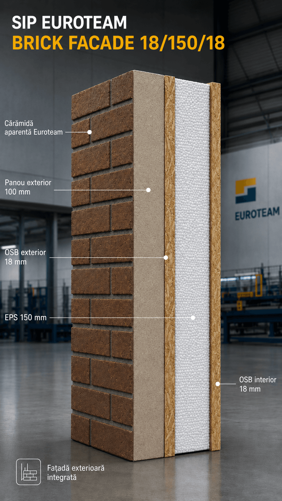Panou SIP exterior cu termosistem de 10 cm cu caramida aparenta